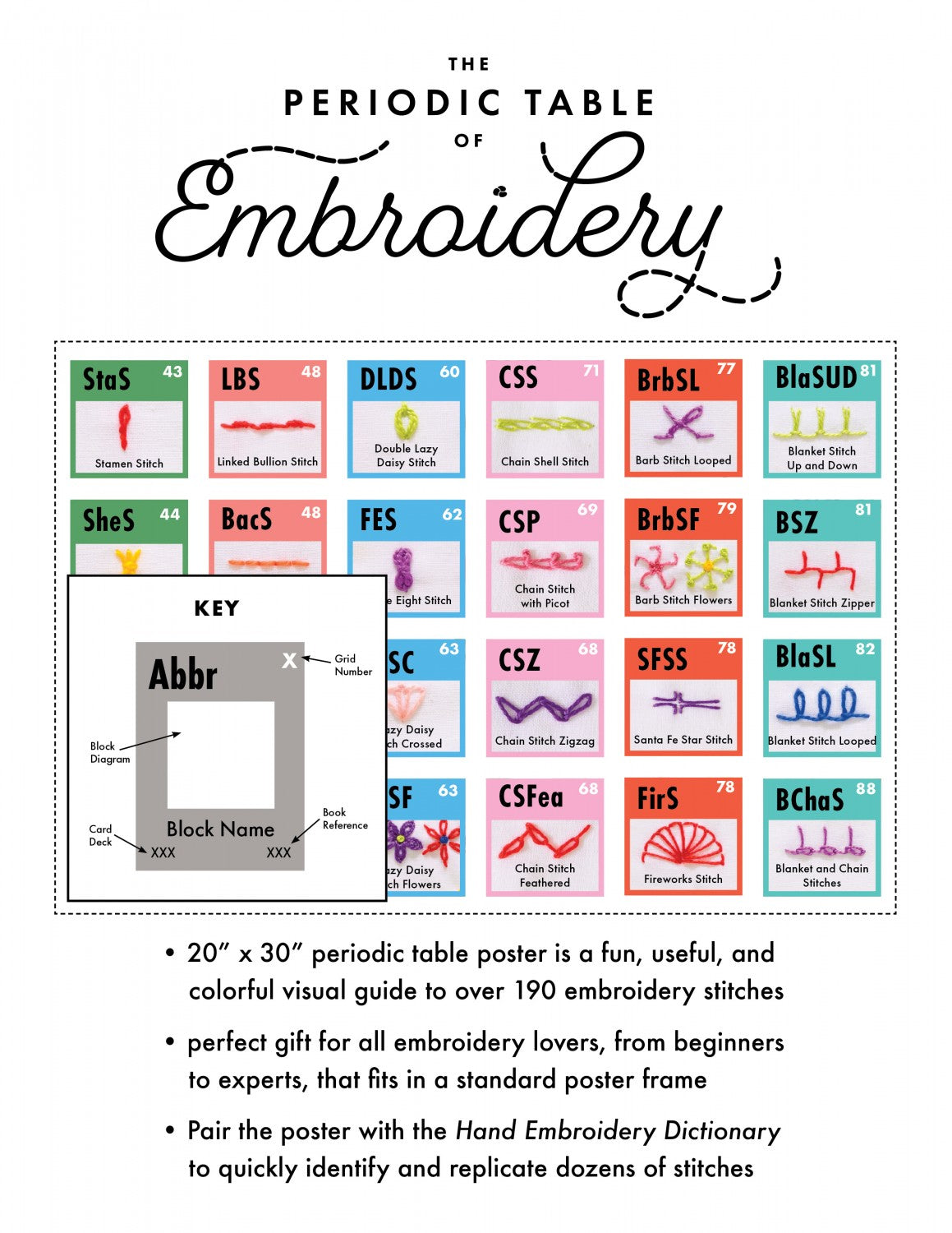 The Periodic Table of Embroidery Stitches Poster